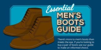 Fashion infographic : Essential Men’s Boots Guide – Infographic