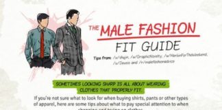 Fashion infographic : Everything You Need To Know About Men’s Fashion In One Infographic