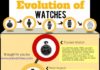 Fashion infographic : Evolution of Watches