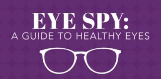 Fashion infographic : Eye Spy: Guide to Healthy Eyes