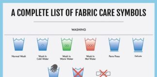 Fashion infographic : Fabric Care 101: A Man's Guide to Proper Fabric Care