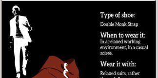 Fashion infographic : Fashion in Infographics