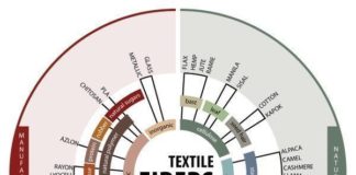 Fashion infographic : Fashion infographic : 22 Fashion Infogra…