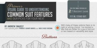 Fashion infographic : Fashion infographic :