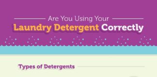 Fashion infographic : Fashion infographic : Are You Using Your Laundry Detergent Correctly?