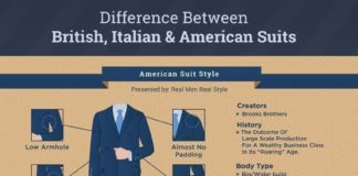 Fashion infographic : Fashion infographic : Difference Between British, Italian, & American Suit Styles Infographic