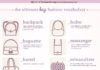 Fashion infographic : Fashion infographic : Different Types Of Bags For Women
