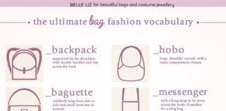 Fashion infographic : Fashion infographic : Different Types Of Bags For Women