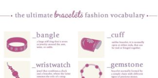 Fashion infographic : Fashion infographic : Eccoci ad un nuovo appuntamento con i Fashion Vocabulary di Enérie: questo mese…