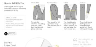 Fashion infographic : Fashion infographic : /FA/ Guides