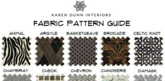 Fashion infographic : Fashion infographic : Fabric Pattern Guide