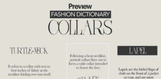 Fashion infographic : Fashion infographic : Fashion Dictionary: All the Collar Types You Need to Know