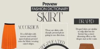Fashion infographic : Fashion infographic : Fashion Dictionary: Your Ultimate Guide to Skirts