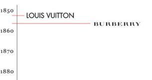 Fashion infographic : Fashion infographic : Fashion Infographics Everyone Needs