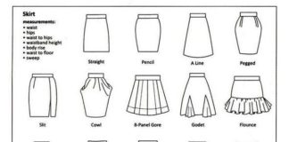 Fashion infographic : Fashion infographic : Fashion infographic : From tulle to pencil Skirts infographic Fashion infographic