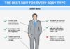 Fashion infographic : Fashion infographic : Fashion infographic : The best kind of suit for every body type