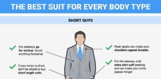 Fashion infographic : Fashion infographic : Fashion infographic : The best kind of suit for every body type