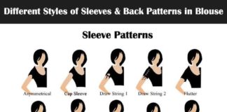Fashion infographic : Fashion infographic : Fashion infographic : sleeves and back neck patterns