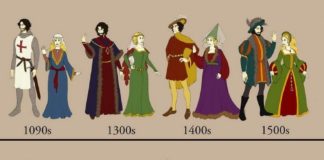 Fashion infographic : Fashion infographic : Fashion styles through the ages Not sure what’s worse, the 1870s or the 197