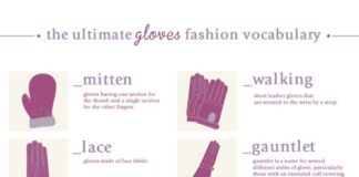 Fashion infographic : Fashion infographic : Gloves vocabulary