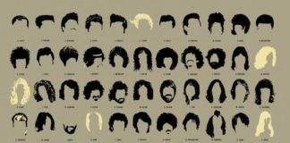 Fashion infographic : Fashion infographic : Haircuts in Popular Music History – How many can you pick up without looking? C…