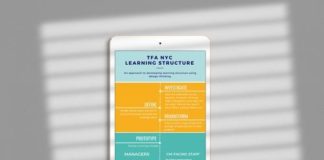 Fashion infographic : Fashion infographic : Infographic, mock ups, website design, creative strategy, Brand Style Guide – co…