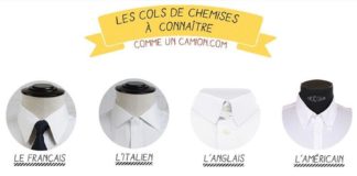 Fashion infographic : Fashion infographic : Les cols de chemise à connaître – Comme un camion : Blog mode homme, magazine …