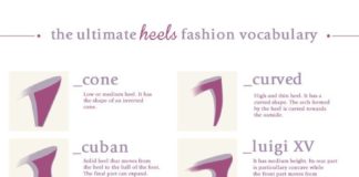 Fashion infographic : Fashion infographic : Losservatorio di Fractals su Fashion Lifestyle WOMEN’S ACCESSORIES amzn.to/2kZf