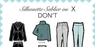 Fashion infographic : Fashion infographic : Ma Personal Wardrobe : zoom sur la silhouette Sablier ou X