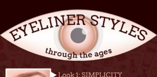 Fashion infographic : Fashion infographic : #Makeup #Wedding #Ideas #Maquillaje #Novia #Boda #Delineado #Ojos