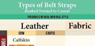 Fashion infographic : Fashion infographic : Man’s Ultimate Guide To Belts