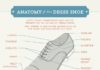 Fashion infographic : Fashion infographic : Men’s Dress Shoes: Style Primer and Buying Guide