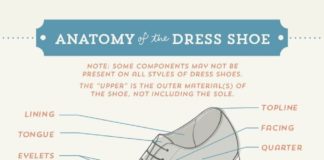 Fashion infographic : Fashion infographic : Men’s Dress Shoes: Style Primer and Buying Guide