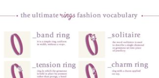Fashion infographic : Fashion infographic : Pronti per un nuovo fashion vocabulary? Oggi vi portiamo alla scoperta delle div…