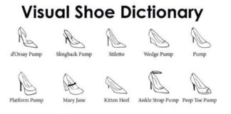 Fashion infographic : Fashion infographic : Shoes
