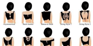 Fashion infographic : Fashion infographic : The Back Neckline Glossary