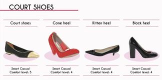 Fashion infographic : Fashion infographic : The Complete Style Guide to Women’s Shoes (12 of 15): Court Shoes Via