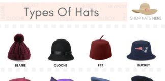 Fashion infographic : Fashion infographic : The Hats You Need This Season (Infographic)