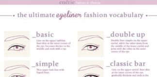 Fashion infographic : Fashion infographic : The Ultimate EYE LINER Fashion Vocabulary by Morwen