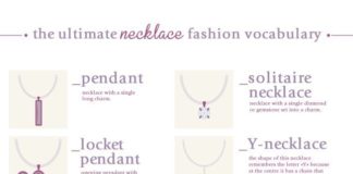 Fashion infographic : Fashion infographic : The Ultimate Necklace Fashion Vocabulary (2017 Edition)