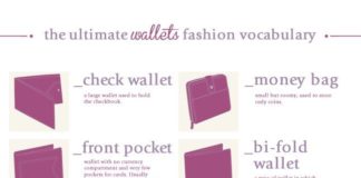 Fashion infographic : Fashion infographic : The Ultimate Walle…