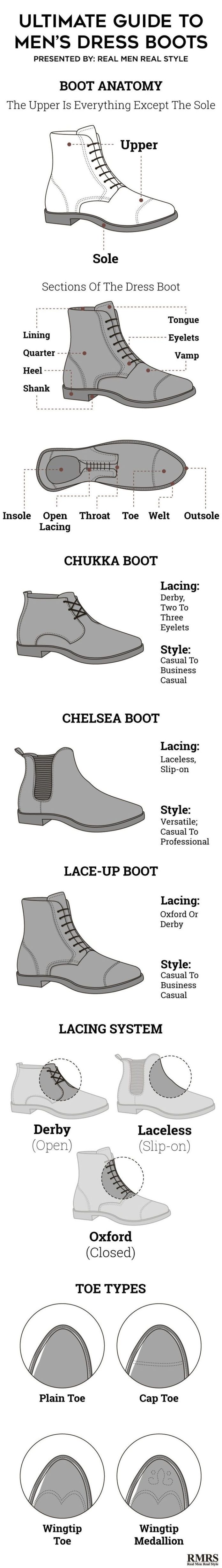 Fashion infographic : Fashion infographic : Ultimate Guide To Dress ...