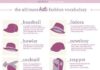 Fashion infographic : Fashion infographic : Ultimate HATS fashion vocabulary from ENÉRIE (click on link below image for bet…