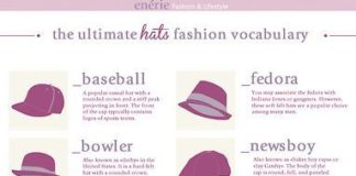Fashion infographic : Fashion infographic : Ultimate HATS fashion vocabulary from ENÉRIE (click on link below image for bet…