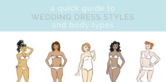 Fashion infographic : Fashion infographic : Wedding Dresses for Body Types – Infographic