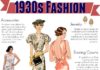 Fashion infographic : Fashion infographic : What Did Women Wear in the 1930s?