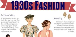 Fashion infographic : Fashion infographic : What Did Women Wear in the 1930s?