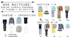 Fashion infographic : Fashion infographic : cool 21 Insanely Useful Fashion Infographics for Women (Part-I) – LooksGud.in by…
