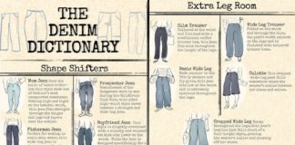 Fashion infographic : Fashion infographic : denim visual graphic dictionary