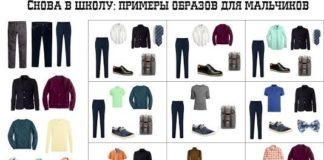 Fashion infographic : Fashion infographic : Снова в школу: базовый гардероб для школьников